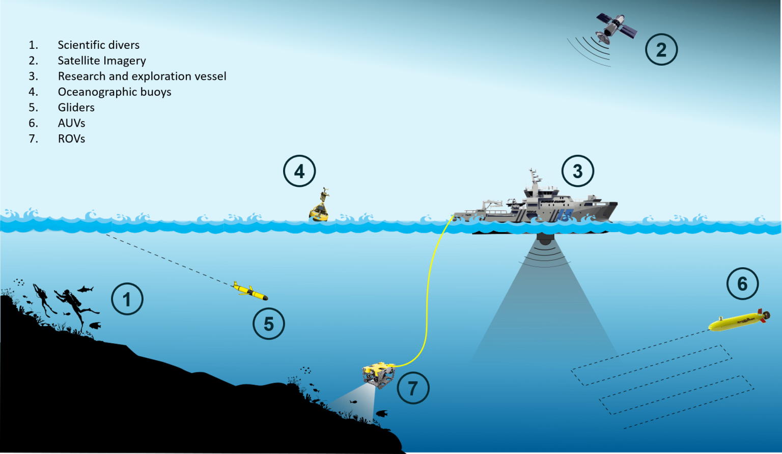 subsea equipment, pressure sensor for subsea systems