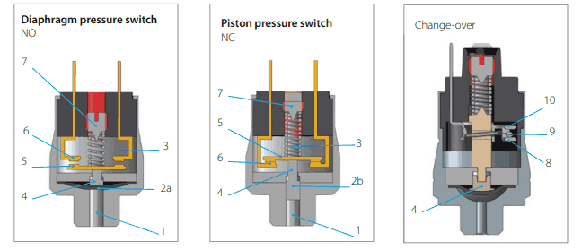 diaphragm pressure switches